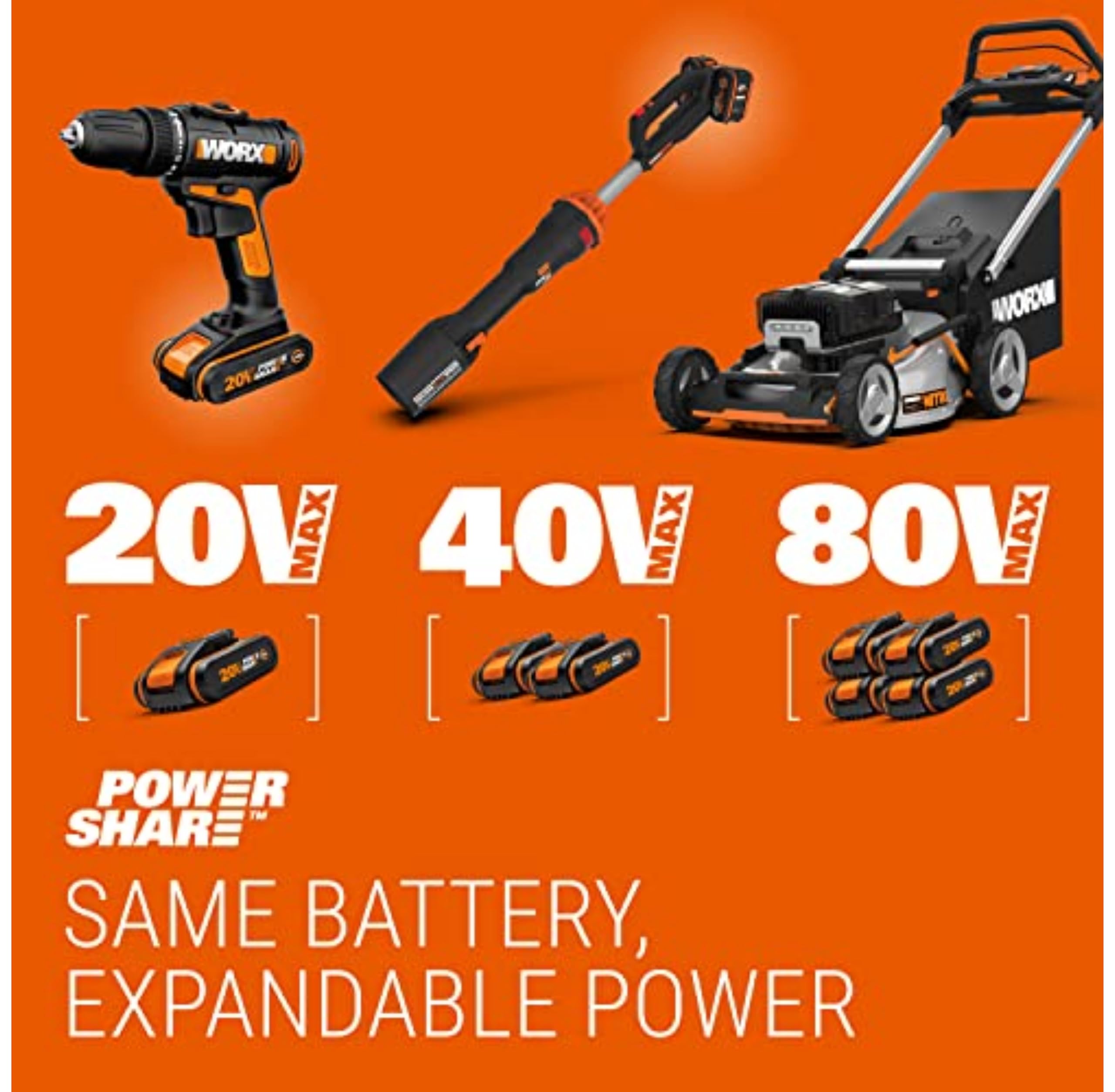 40V Cordless Lawn Mower with Batteries, Charger & Cut-to-Edge Design
